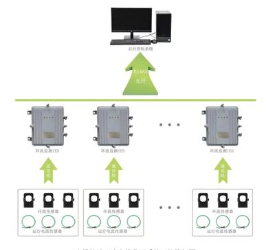 LCPSC-18护套环流在线监测