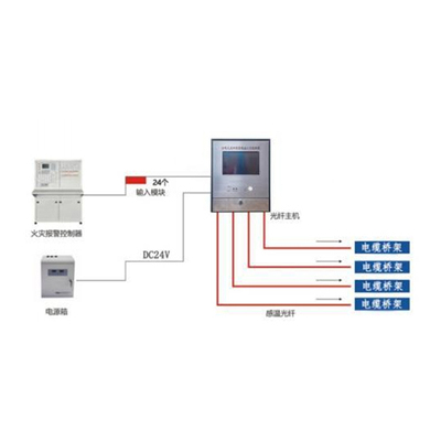 LCMSA-07 感温光纤测温