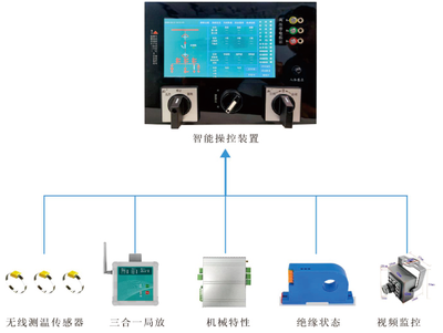 LCCK-700开关柜智能在线监测装置