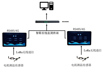 LCDCS-03低压电机温度在线监测系统