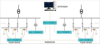 LCPM-3000L电缆故障定位系统
