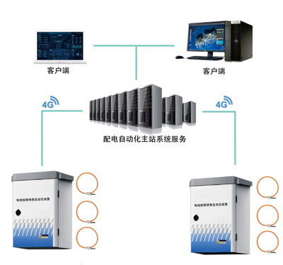 LCPM-8000集电线路故障预警及定位系统